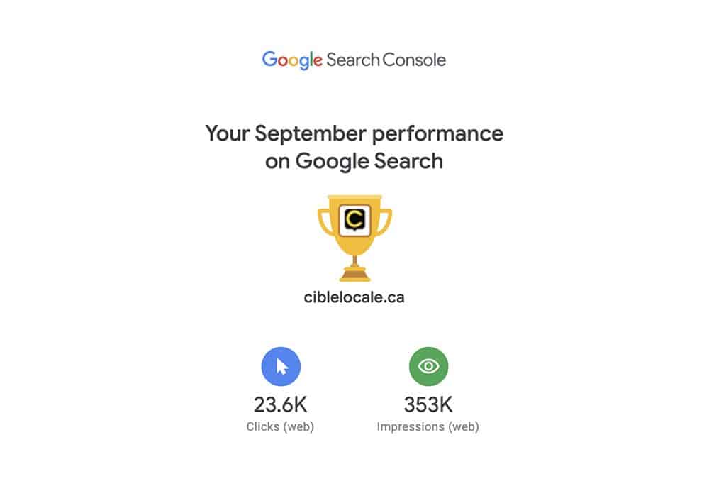 Statistiques site web ciblelocale.ca pour Septembre 2019